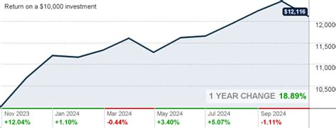 gbflx|American Funds Global Balanced Fund .